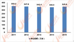 大型企业的市场掌控能